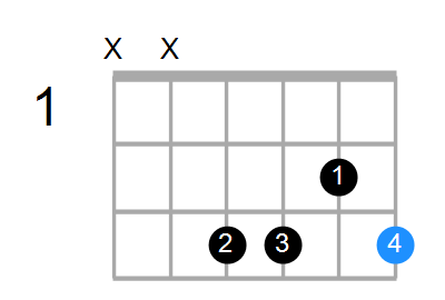 Gm7b5 Chord